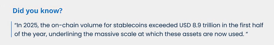 the on chain volume for stablecoins