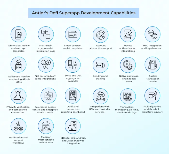 Defi Superapp Development Capabilities 