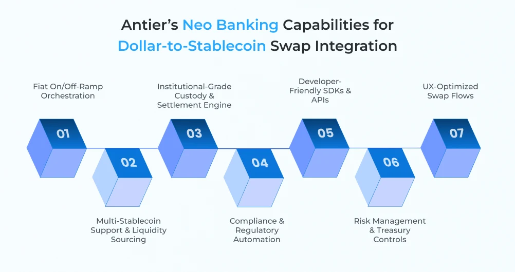 Neo Banking Capabilities