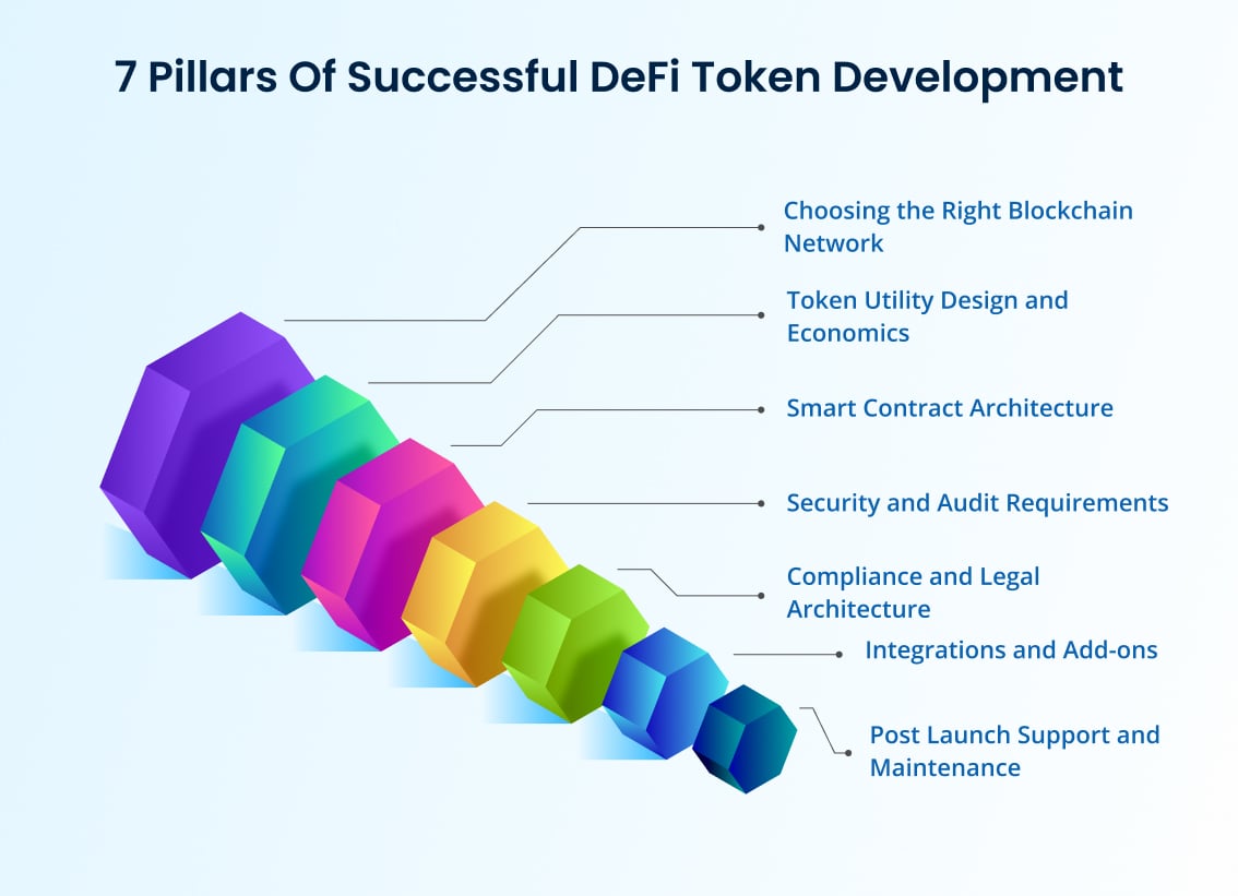 7 Pillars of Successful DeFi Token Development