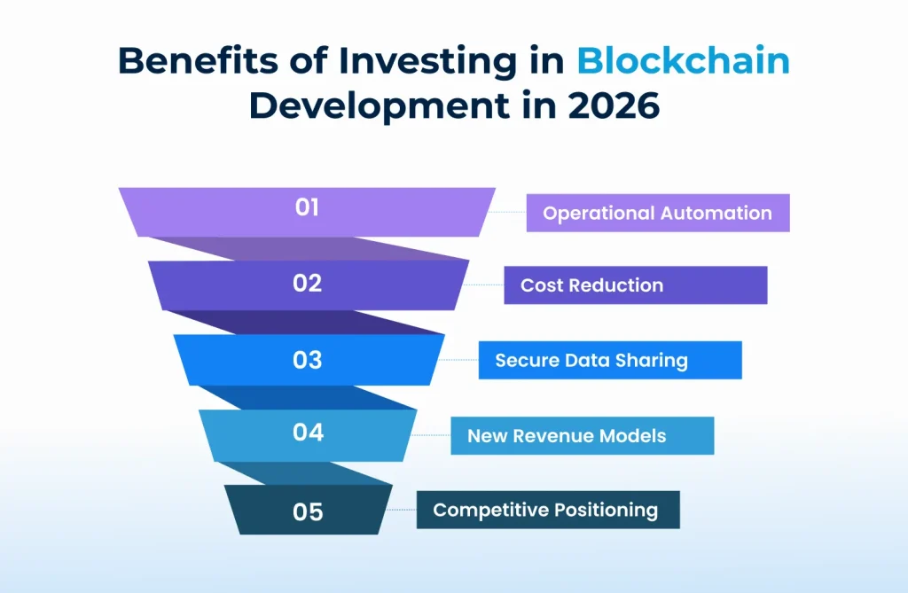 Benefits of Investing in Blockchain Development in 2026