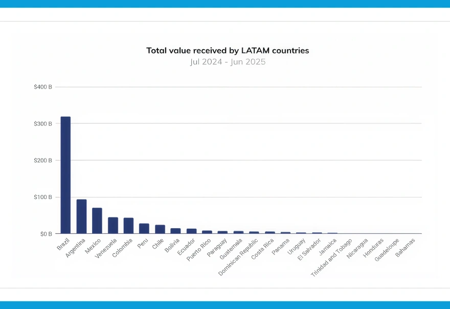 CNV Ready White Label Exchange graph CNV Ready White Label Exchange graph