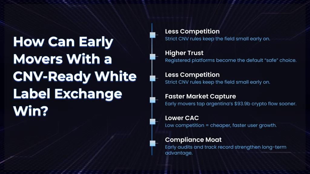 CNV Ready White Label Exchange image CNV Ready White Label Exchange image
