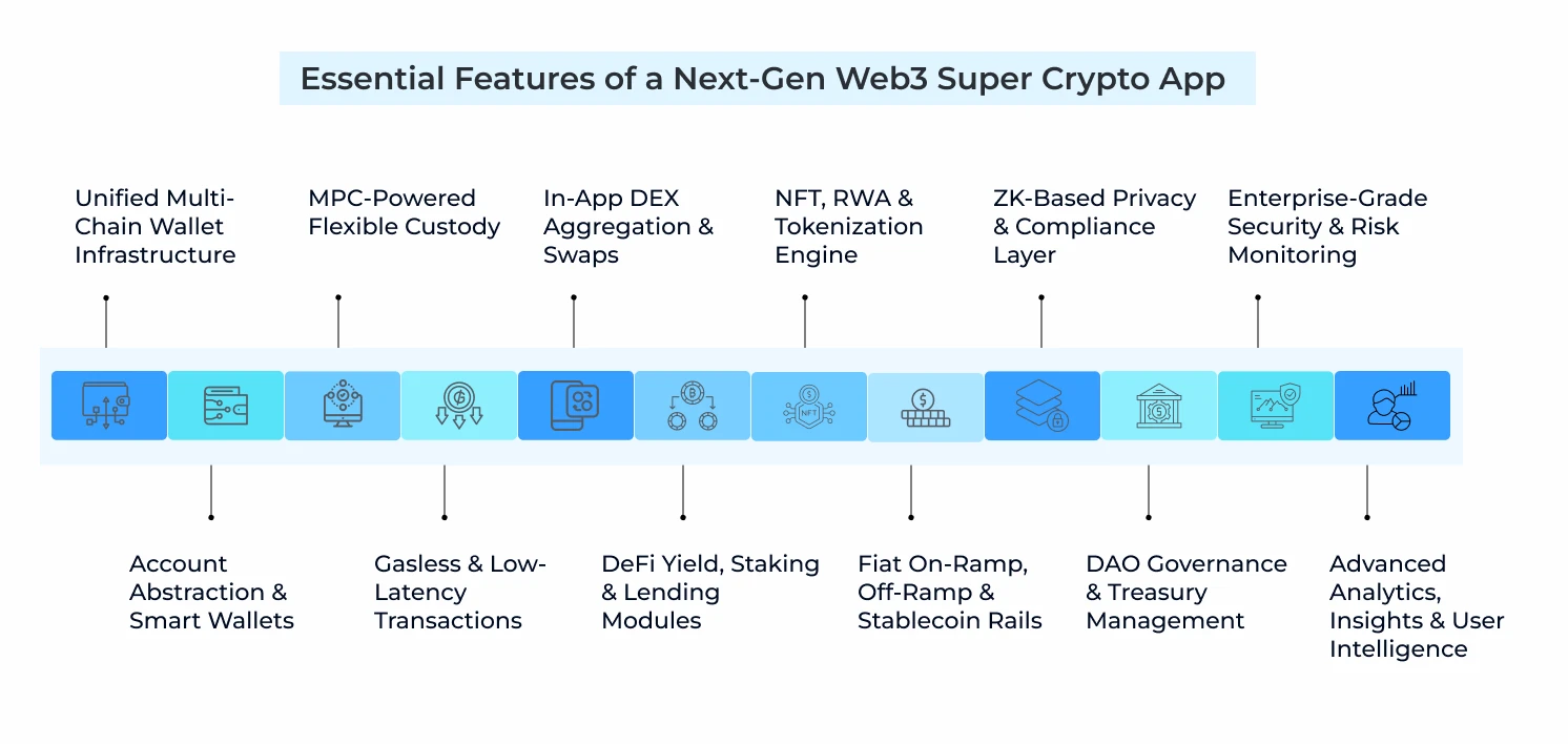 Web3 Super Crypto App
