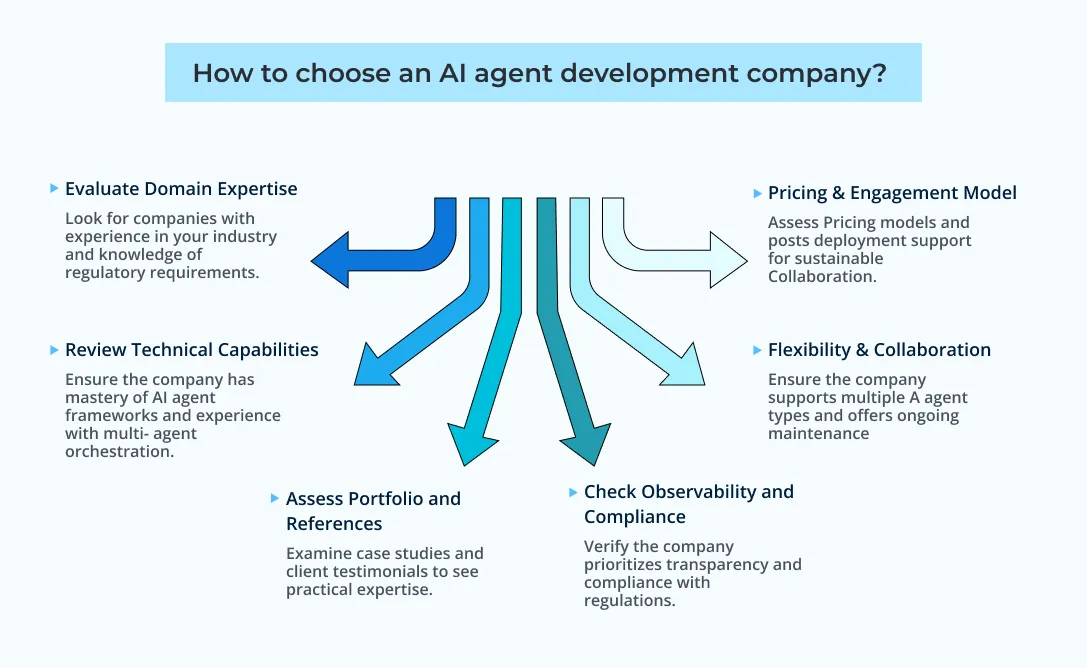How to Choose Ai Agent Development Company How to Choose Ai Agent Development Company