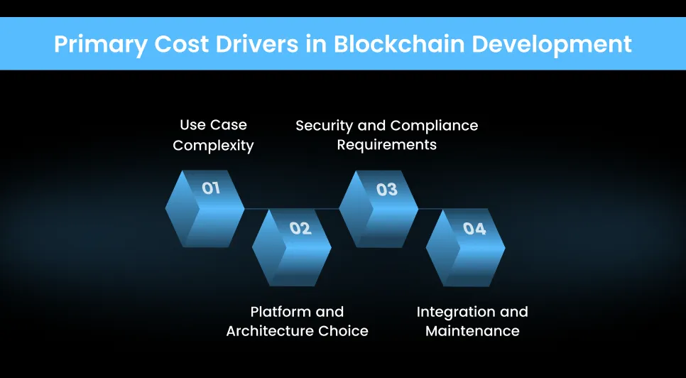 Primary Cost Drivers in Blockchain Development