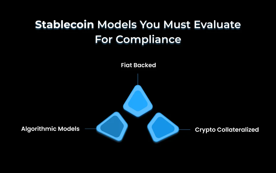 Stablecoin Models You Must Evaluate for Compliance