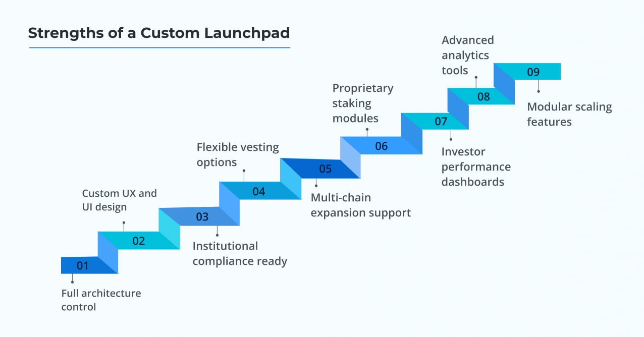 Strengths of a Custom Launchpad