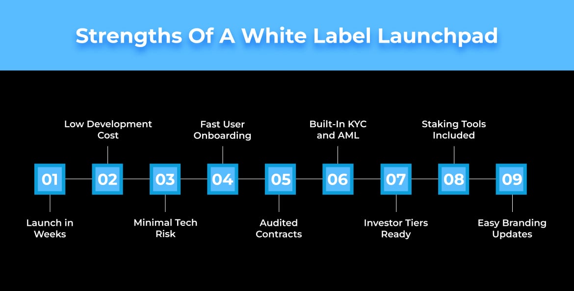Strengths of a White Label Launchpad