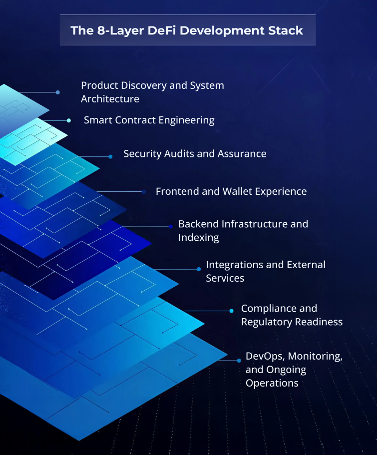The 8 Layer DeFi Development Stack
