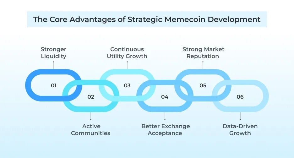 The Core Advantages of Strategic Memecoin Development
