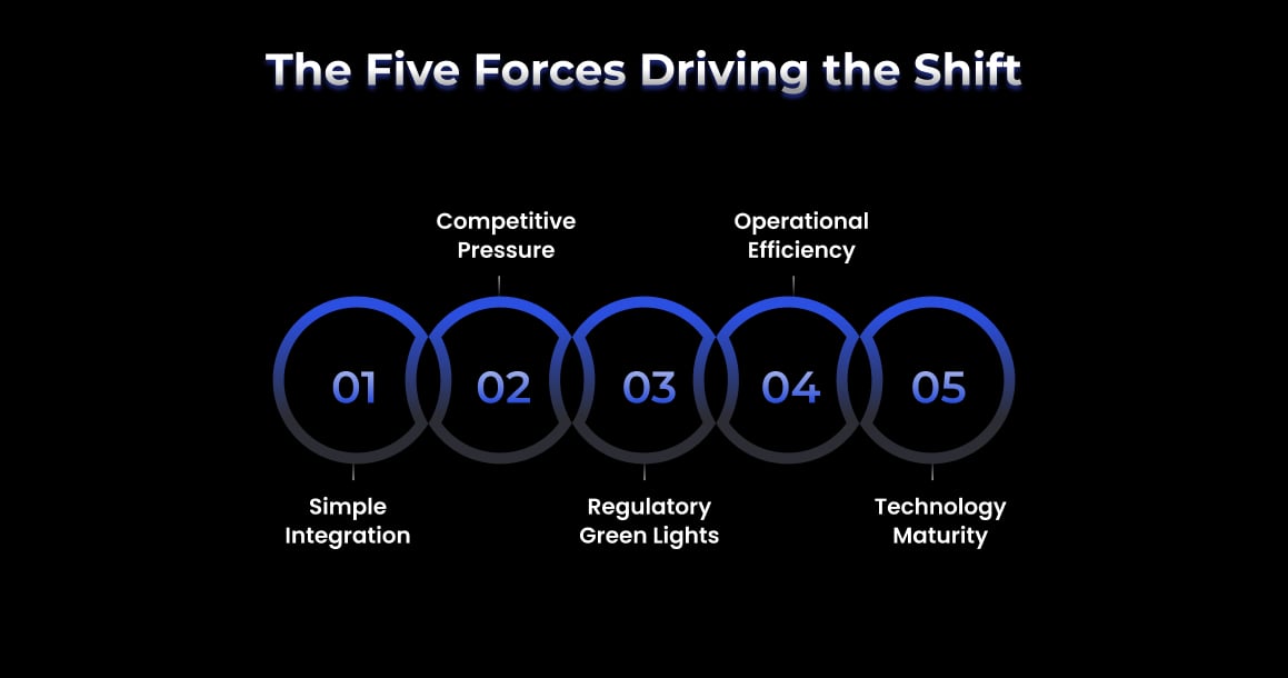 The Five Forces Driving the Shift