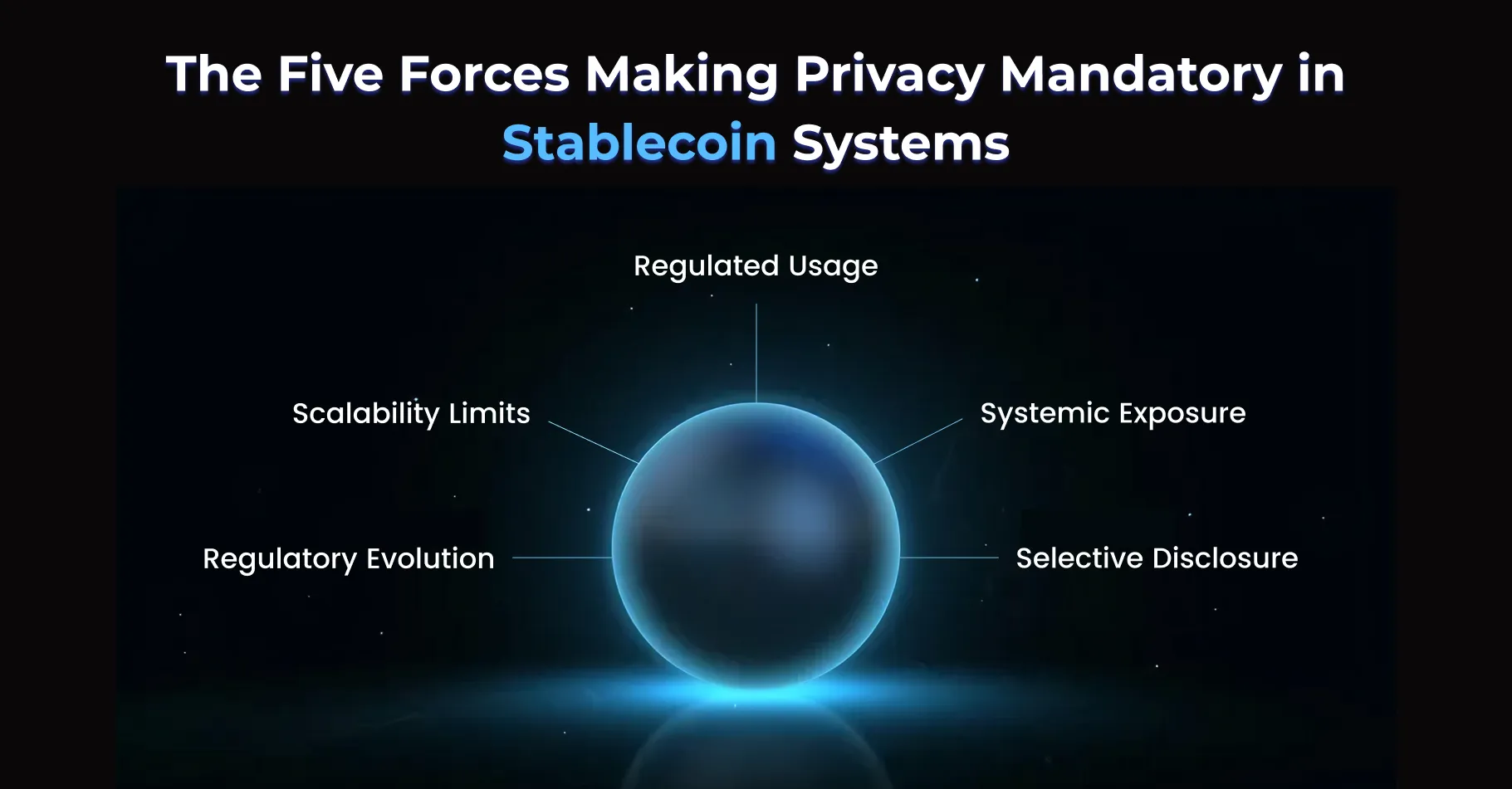 The Five Forces Making Privacy Mandatory in Stablecoin Systems