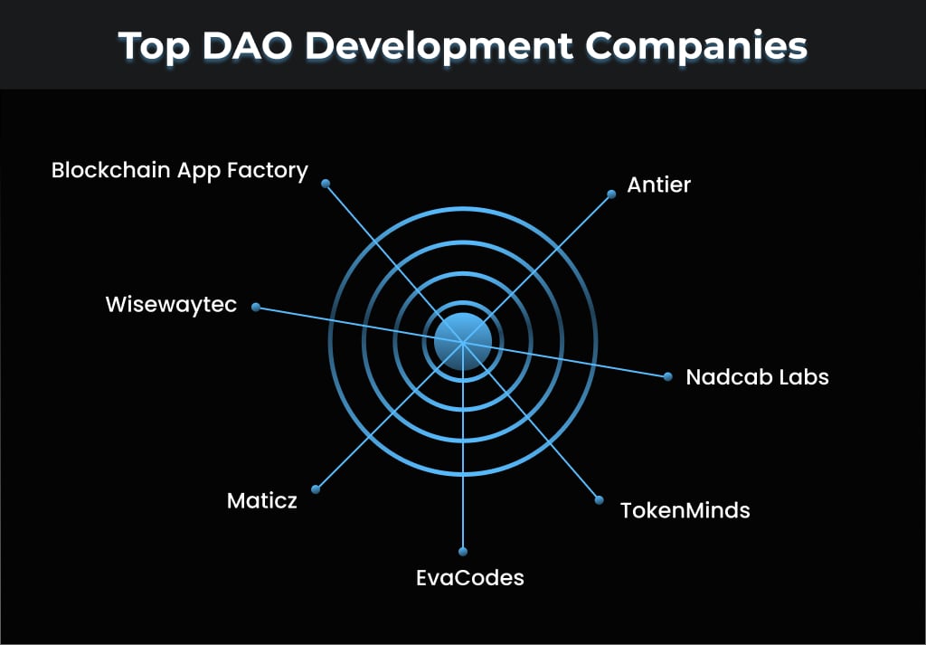 Top DAO Development Companies