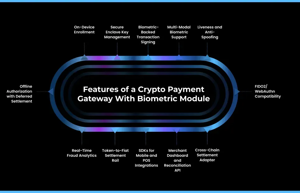 Crypto Payment Gateway