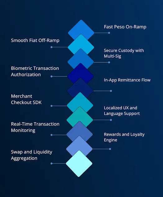 White Label Digital Wallet Apps 