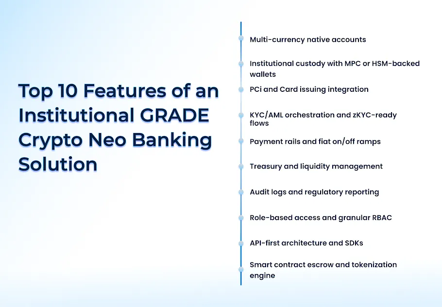 Institutional GRADE Crypto Neo Banking Solution