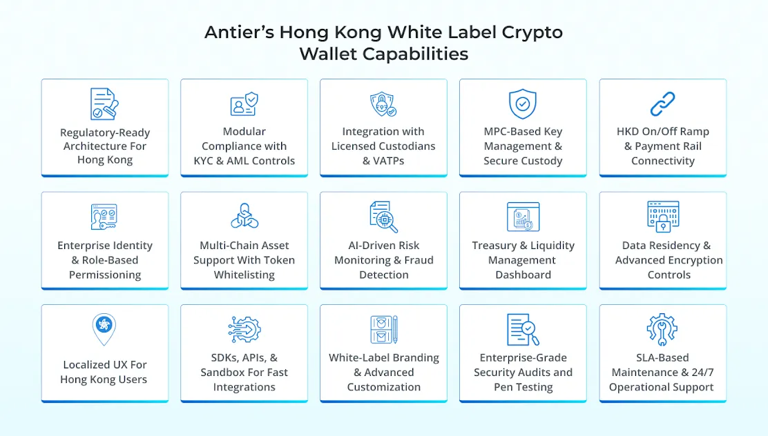 White Label Crypto Wallet Capabilities 