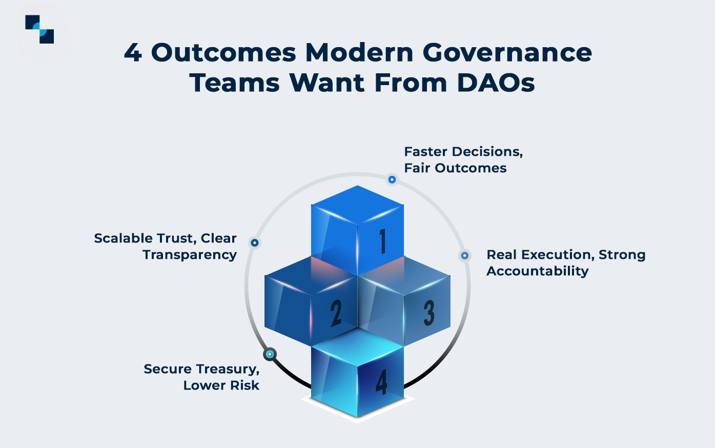 4 Outcomes Modern Governance Teams Want From DAOs
