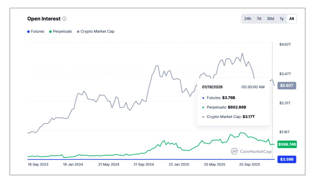 Crypto ecosystem graph,