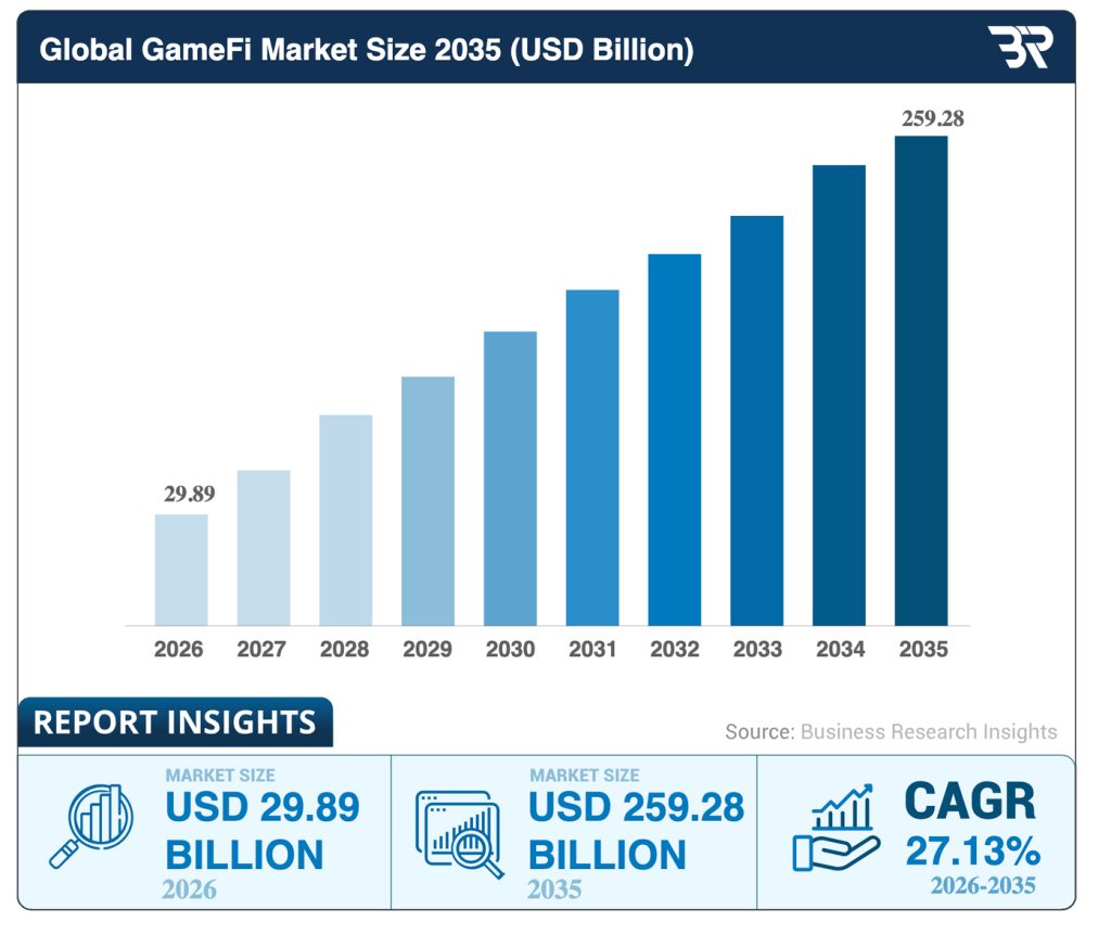 Crypto ecosystem graph