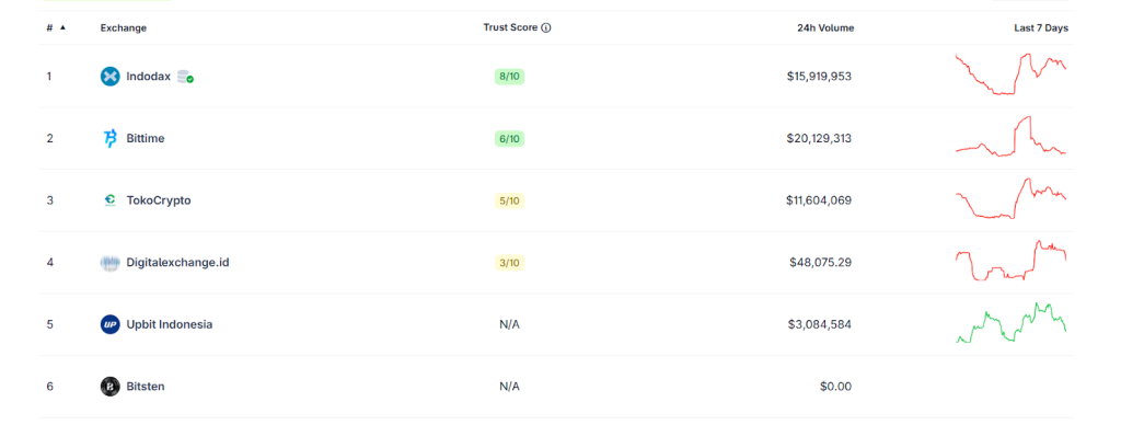 Indonasia blog Indonasia blog