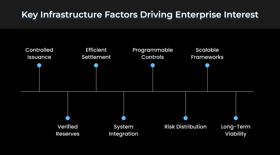 Key Infrastructure Factors Driving Enterprise Interest