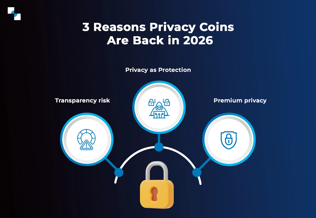 Reasons Privacy Coins Are Back in 2026