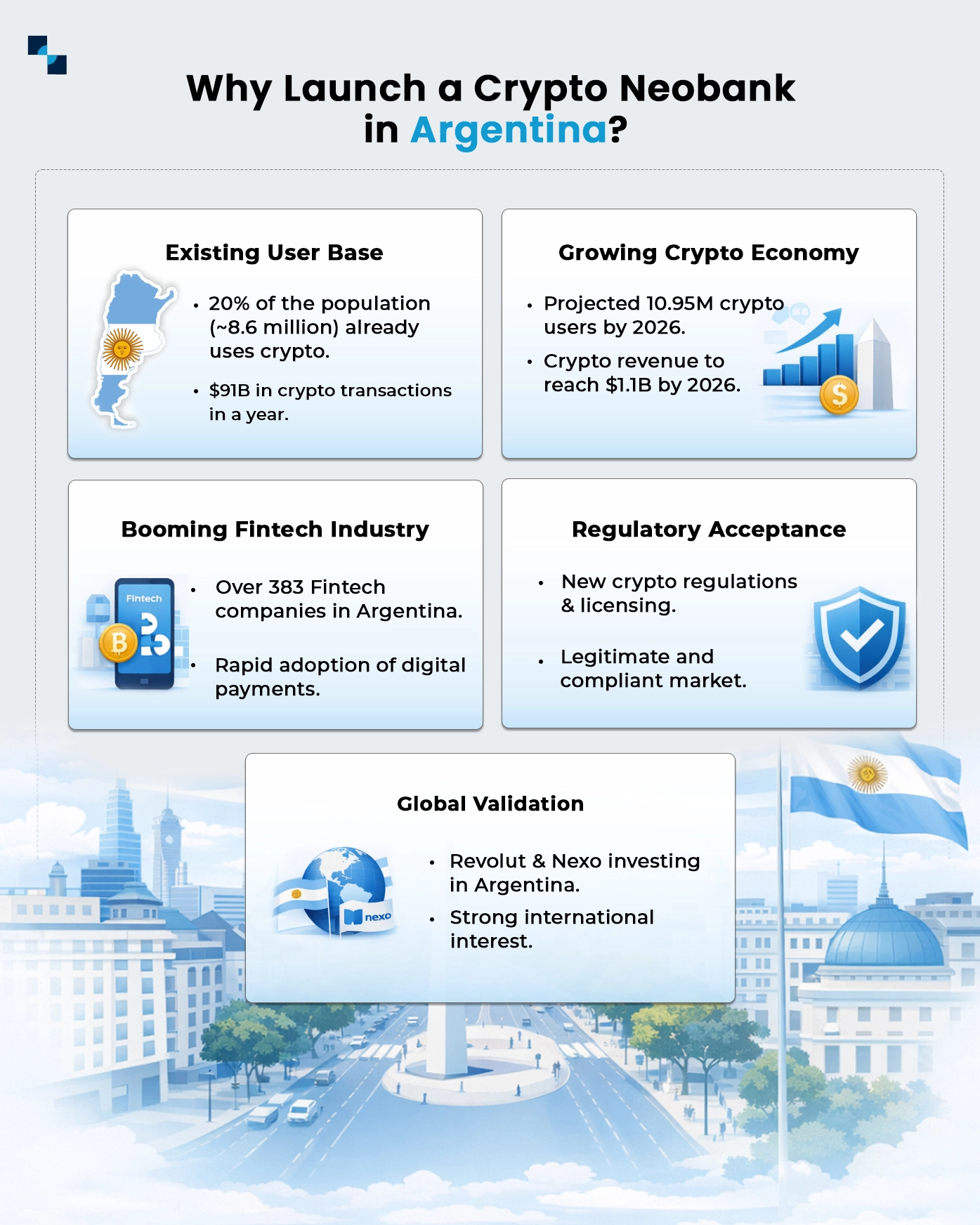 Why Launch A Crypto NeoBank In Argentina