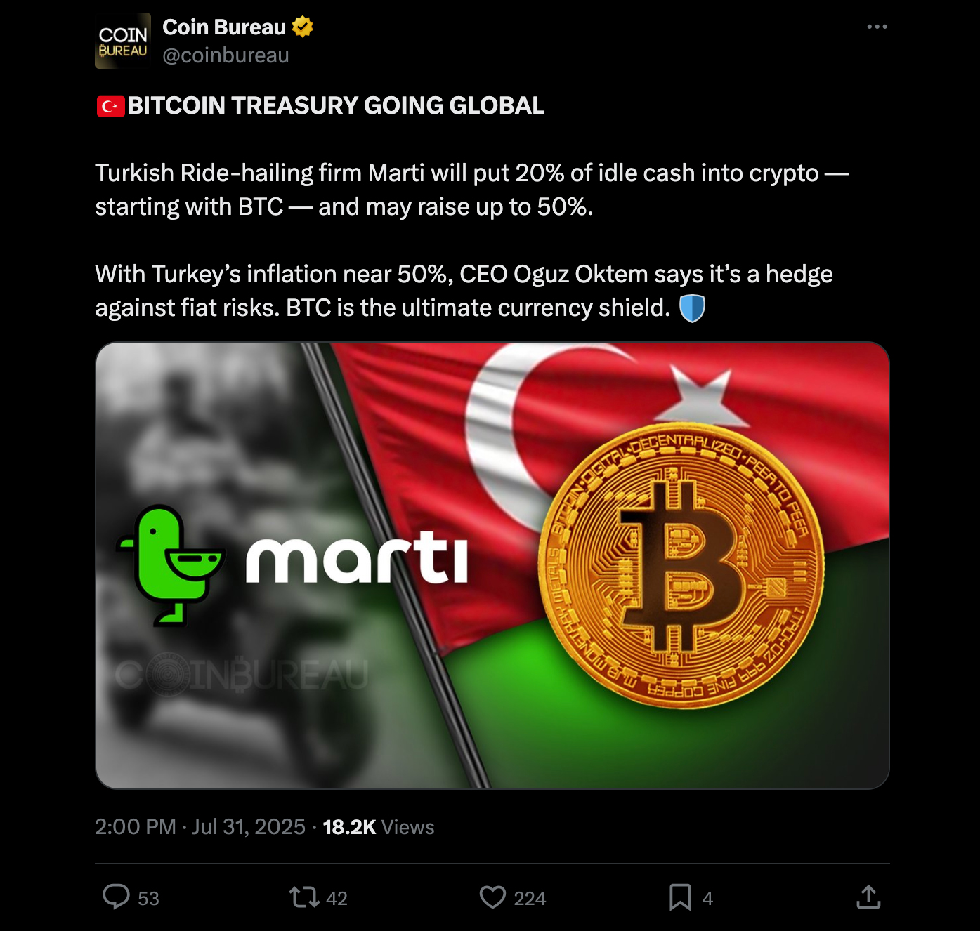 Por que a crise inflacionária da Turquia exige uma carteira de criptomoedas  de marca branca?