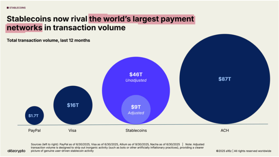 World's largest payment networks