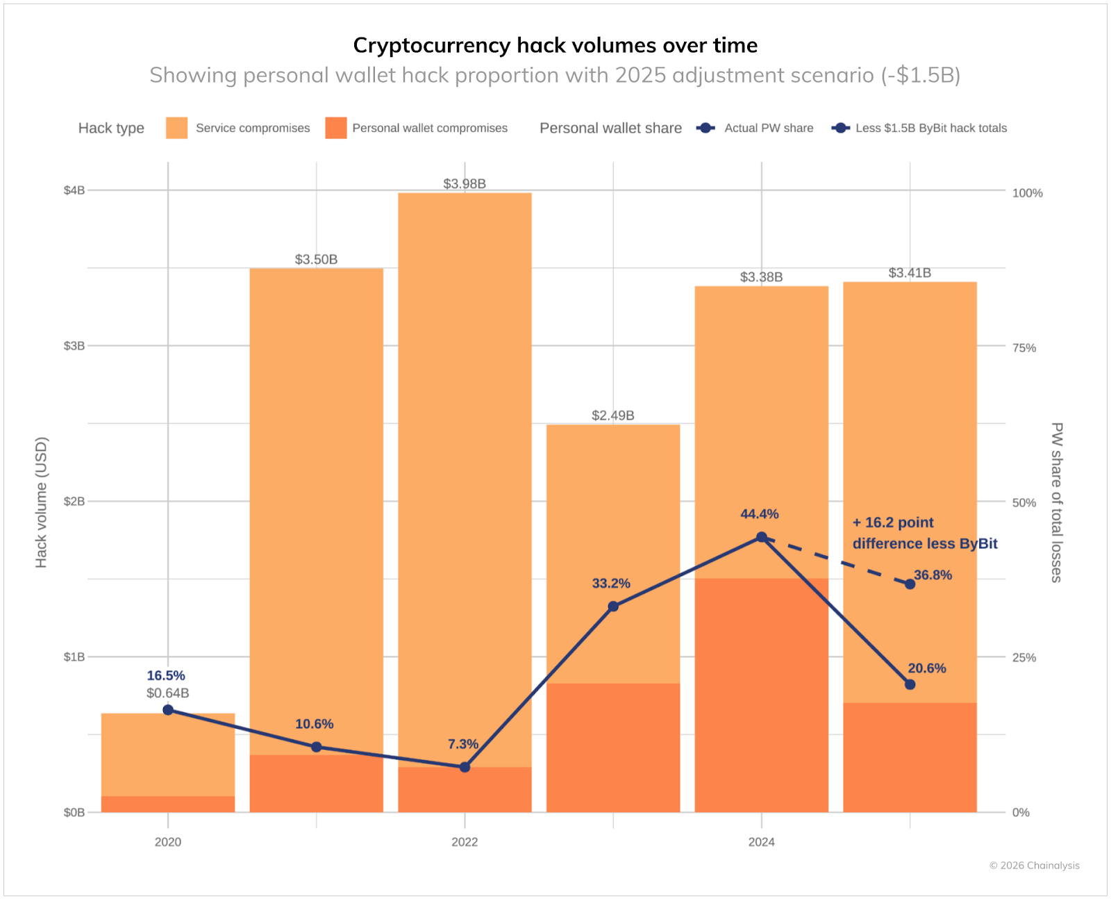 cryptocurrency volume
