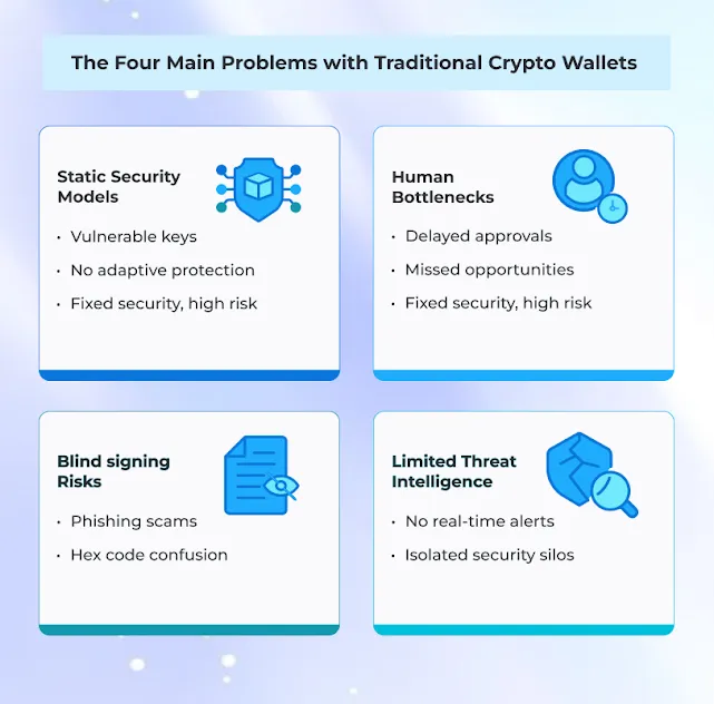 traditional crypto wallets