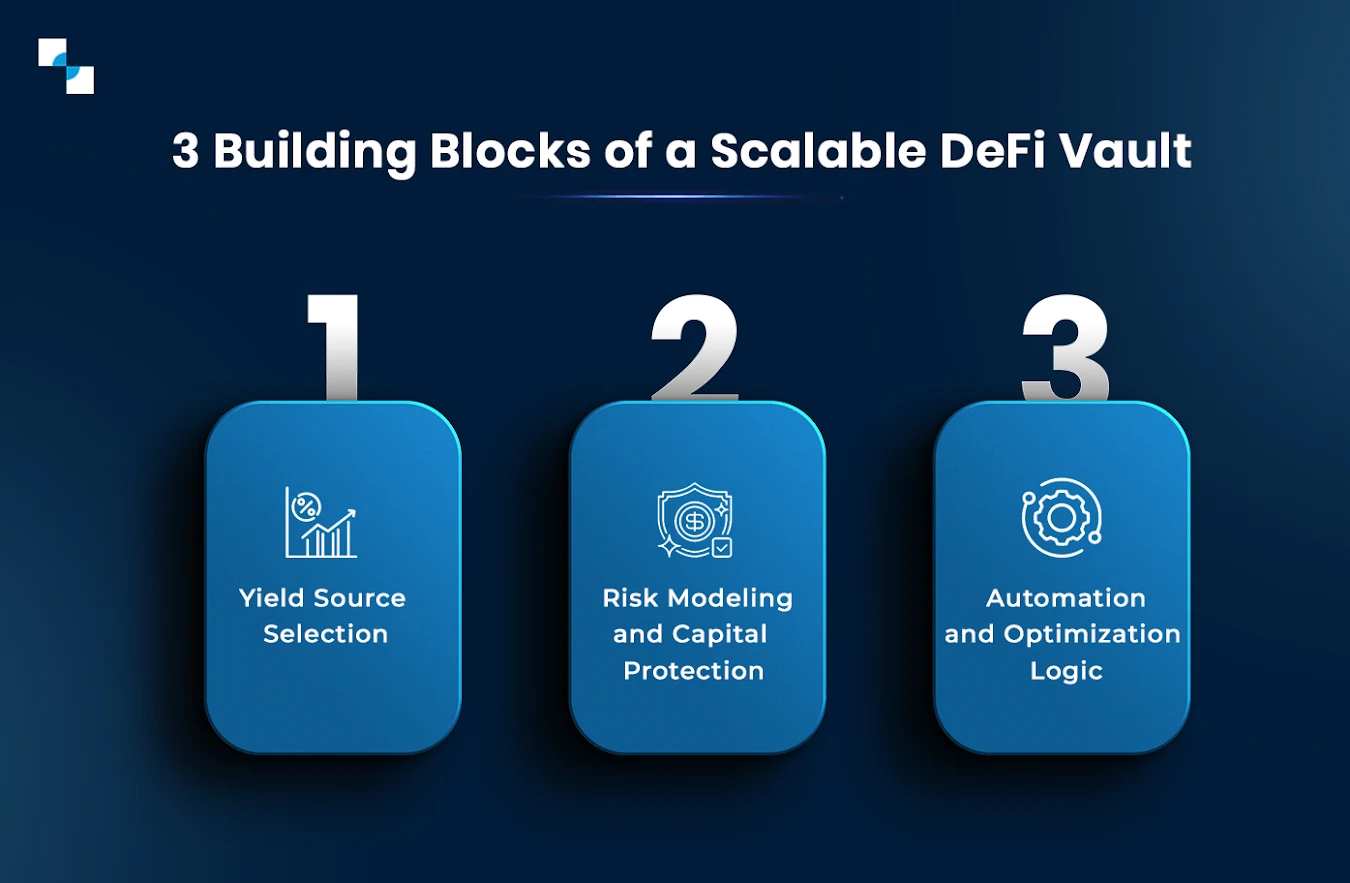 3 Building Blocks of a Scalable DeFi Vault