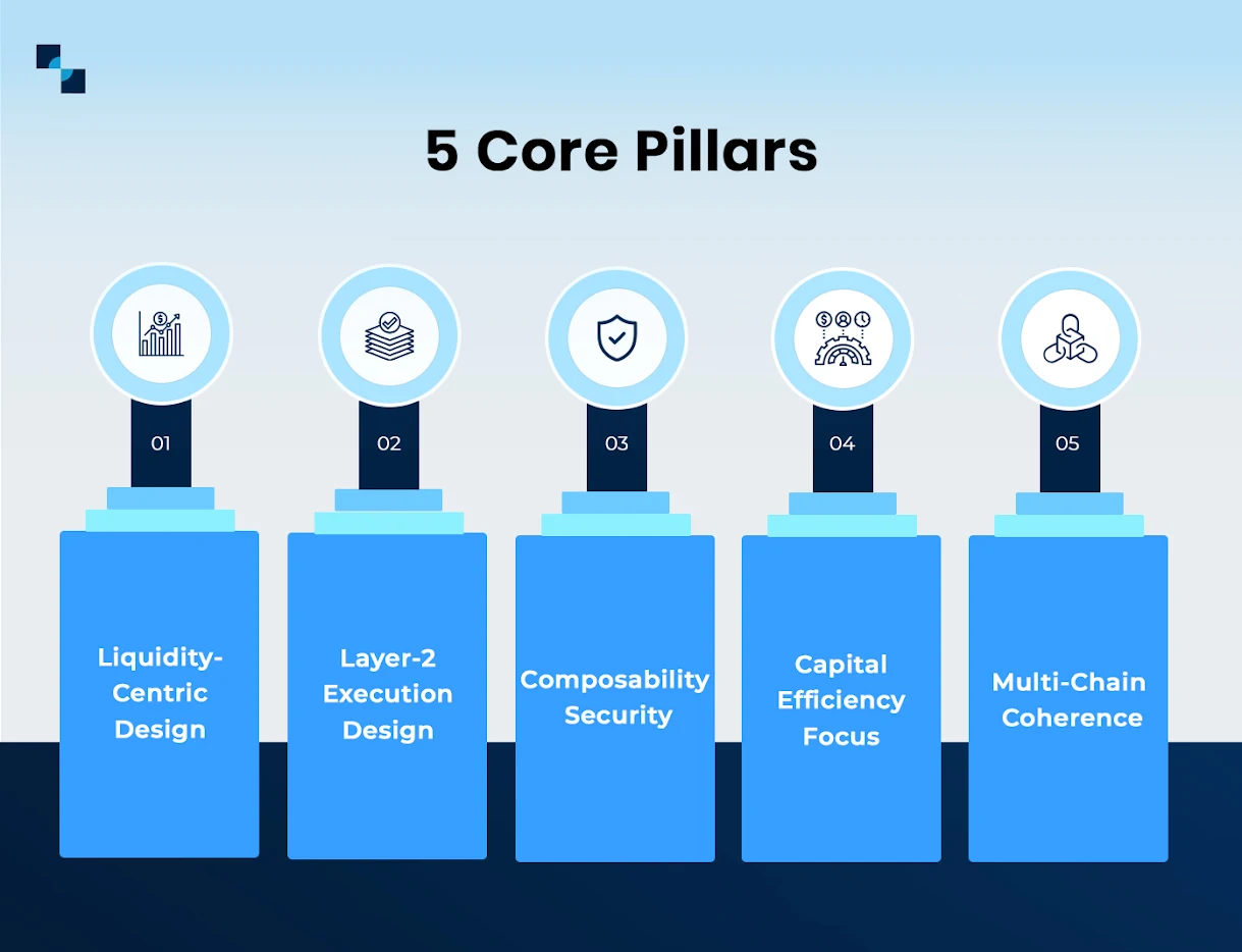 5 Core Pillars