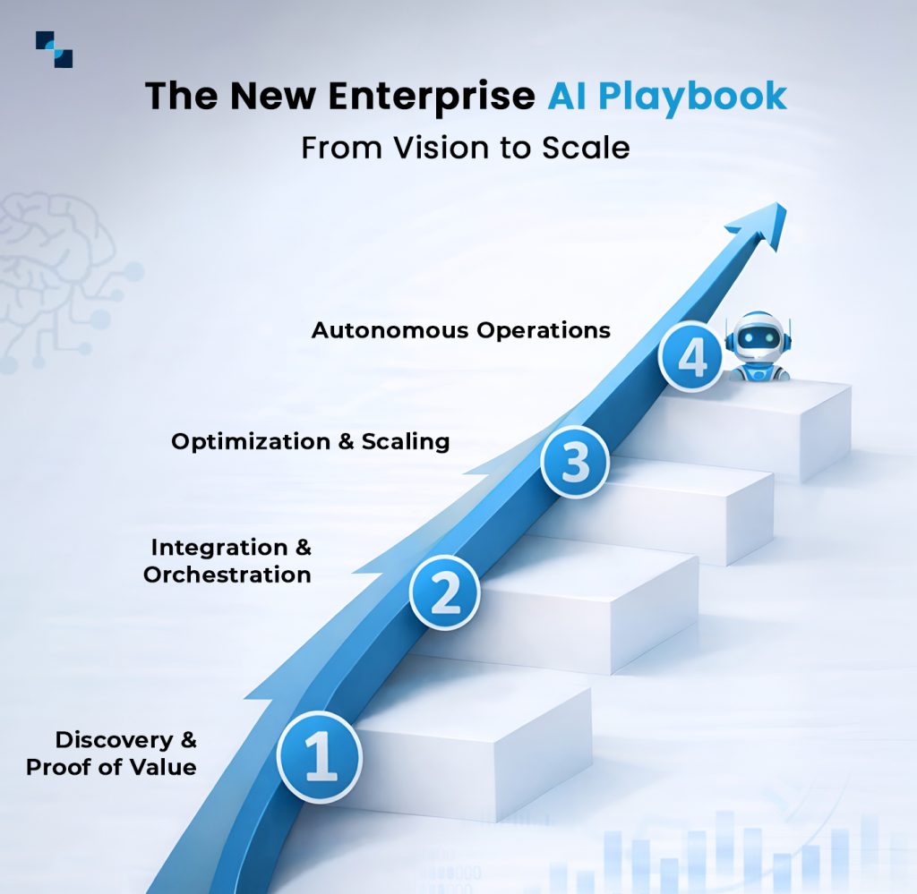 AI Business infographic