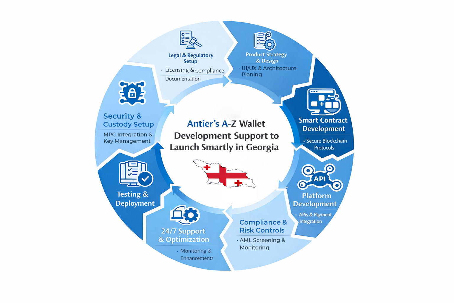 Launch Smartly in Georgia 