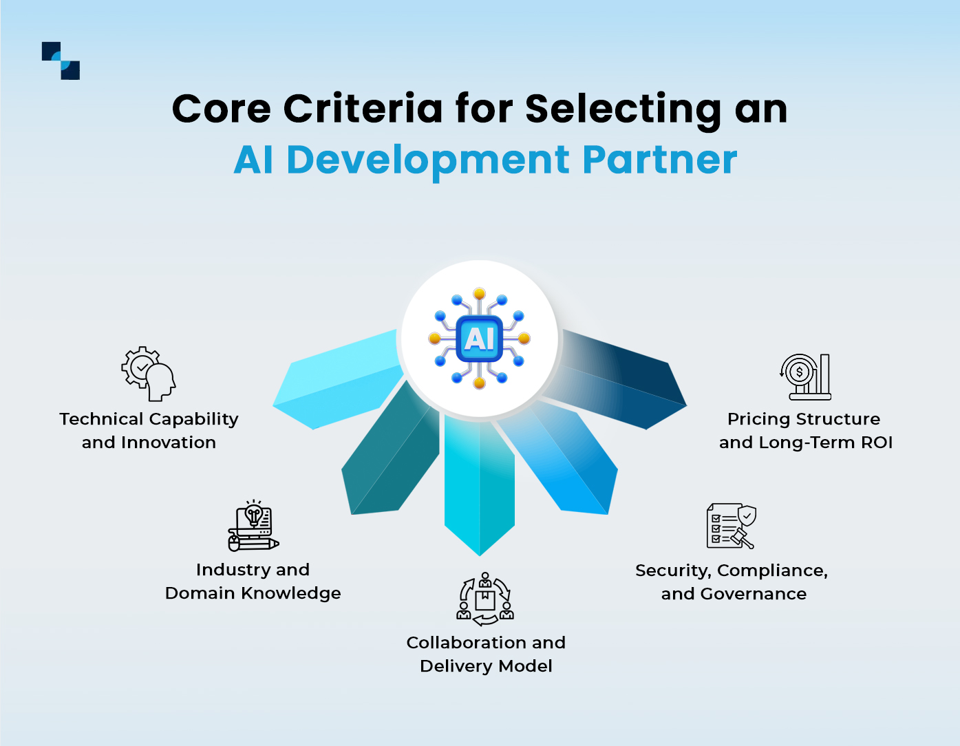 Core Criteria for Selecting an AI Development Partner