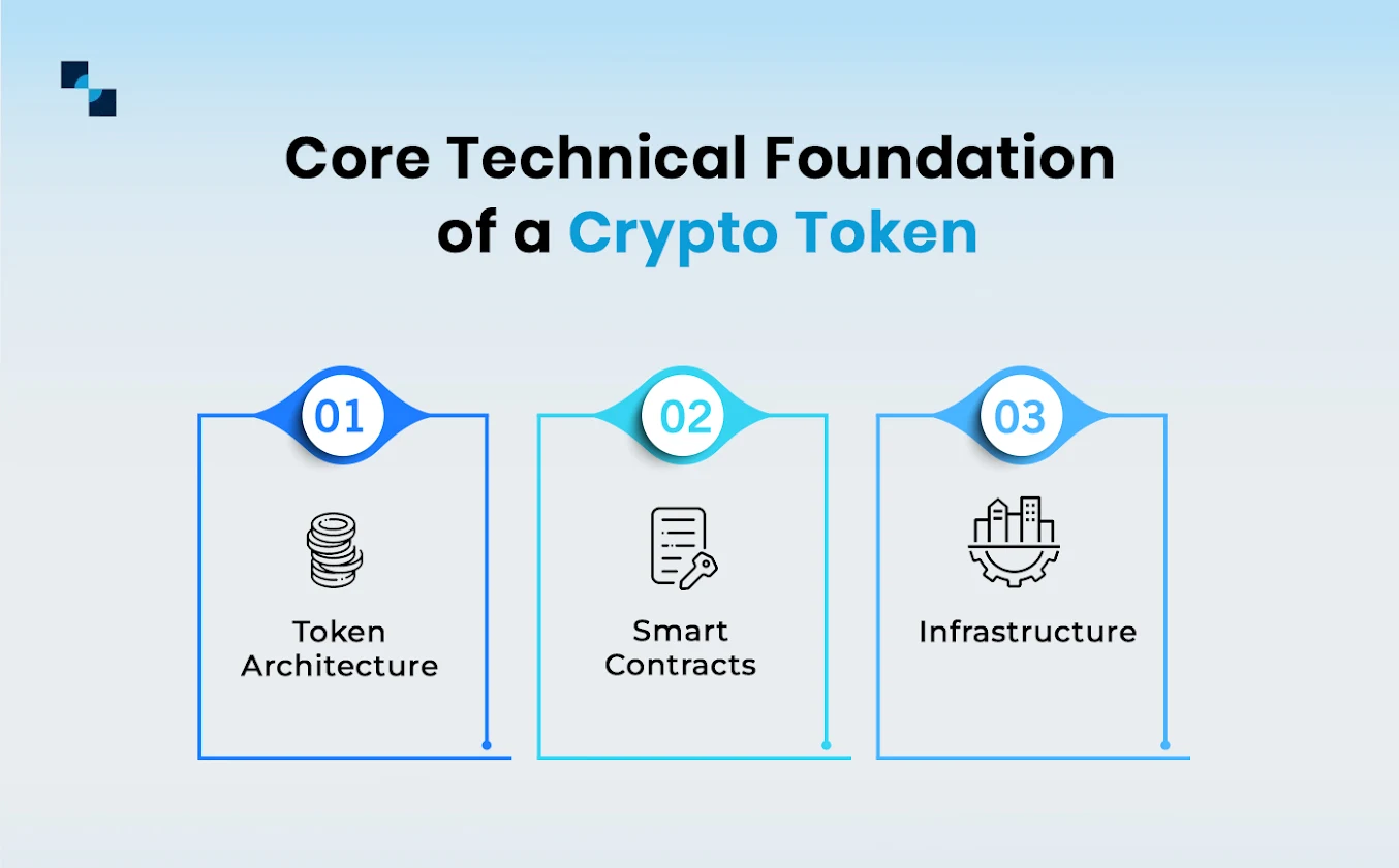 Core Technical Foundation of a Crypto Token