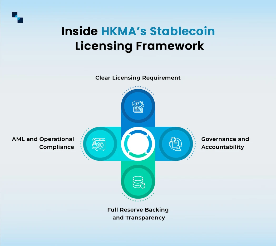 Inside HKMA’s Stablecoin Licensing Framework