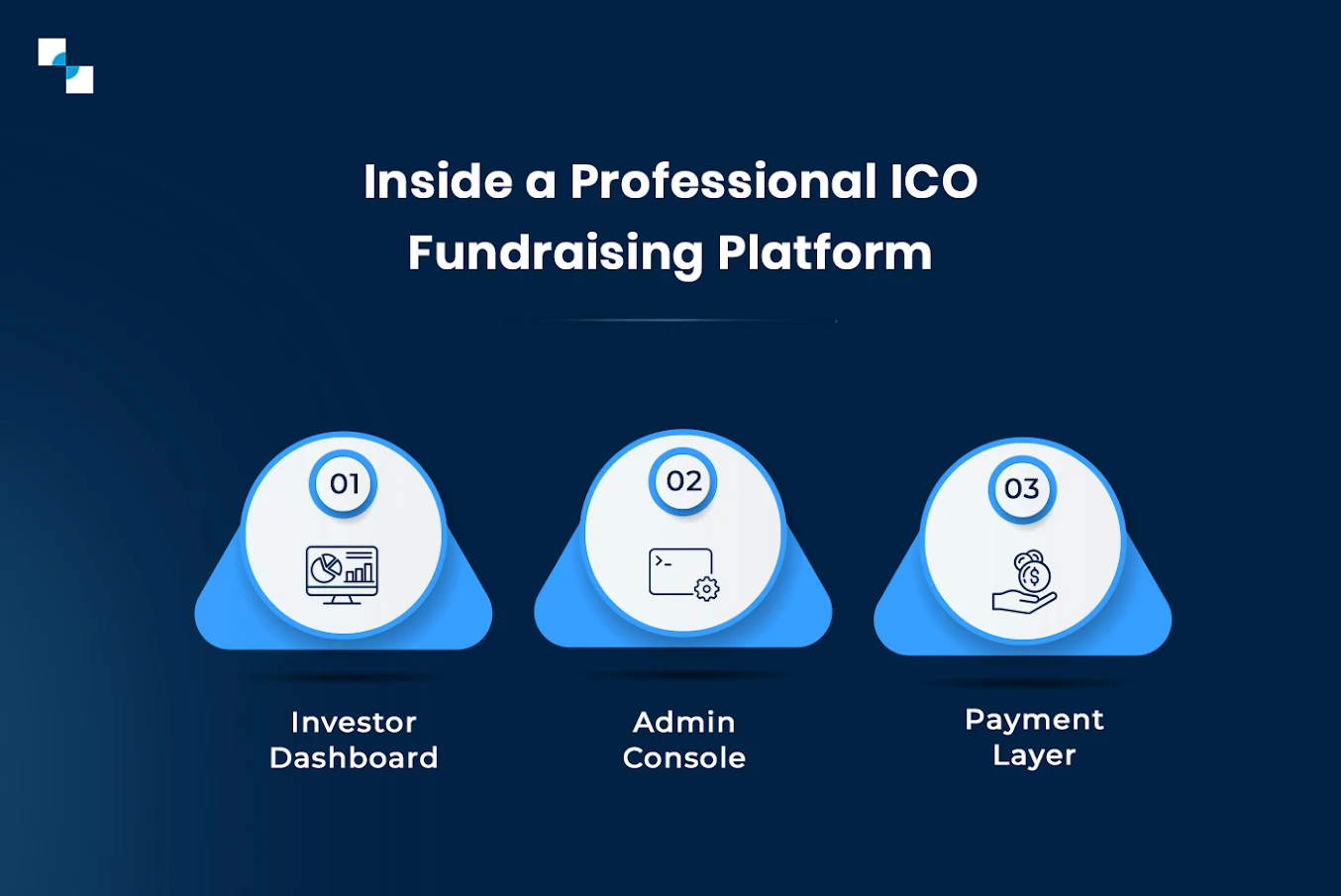 Inside a Professional ICO Fundraising Platform