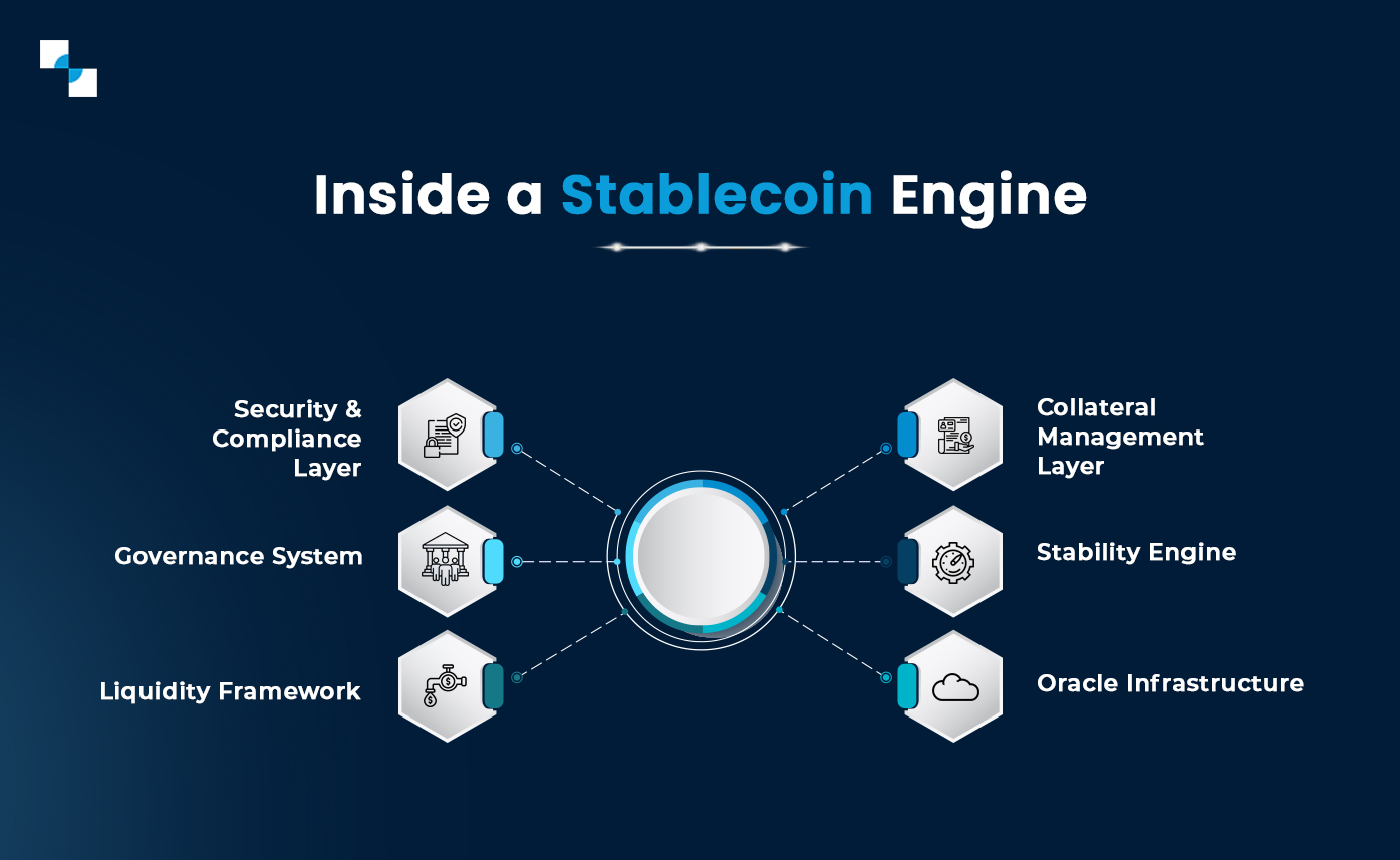 Inside a Stablecoin Engine