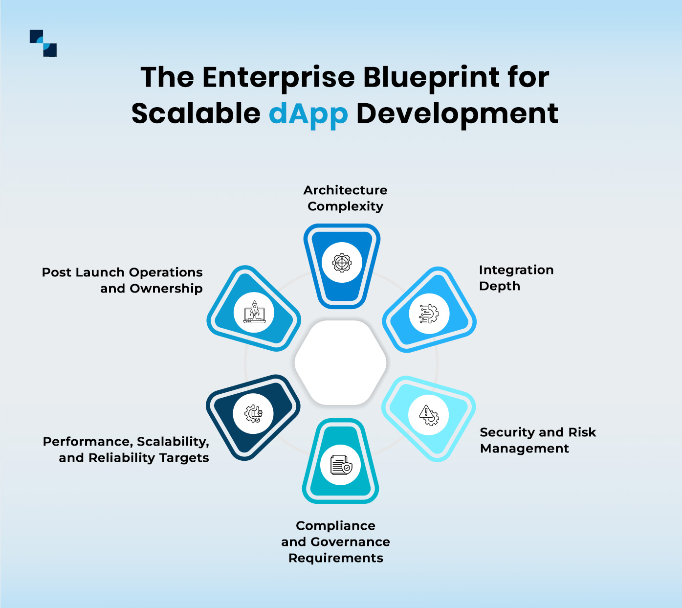 The Enterprise Blueprint for Scalable dApp development