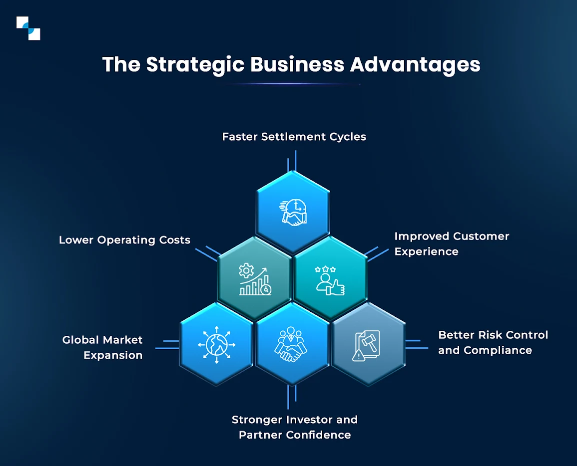 The Strategic Business Advantages