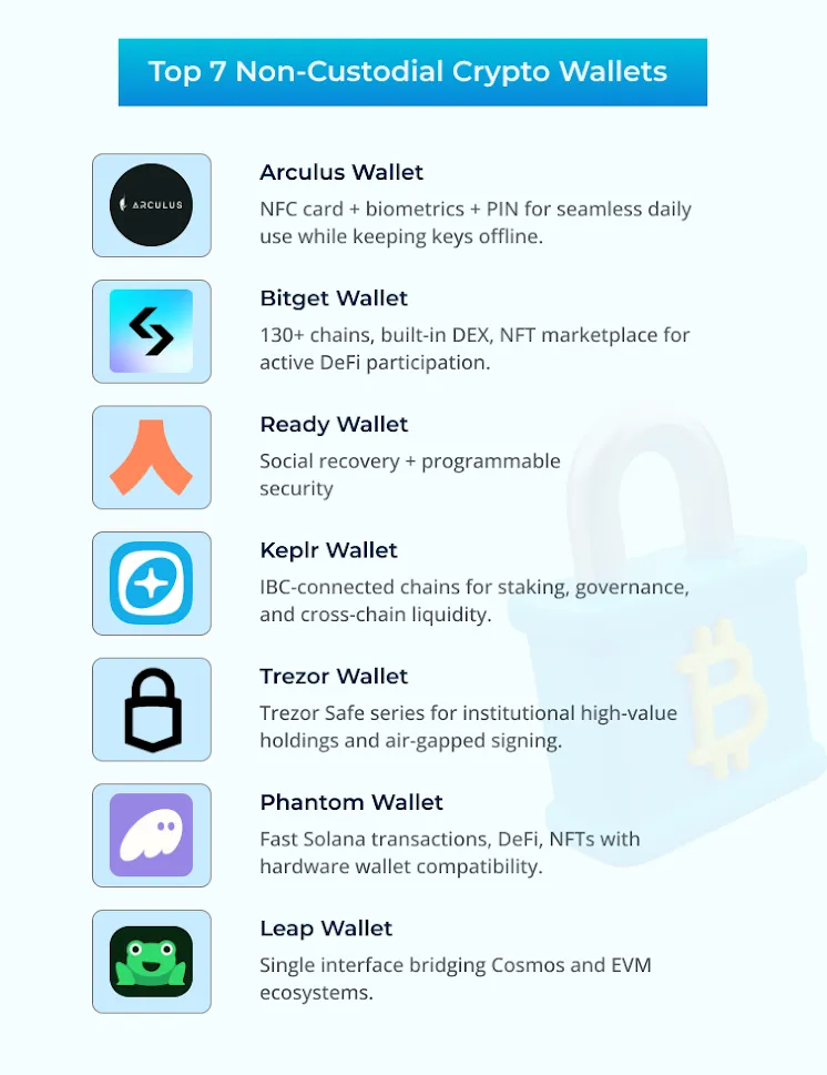 Top 7 Non custodial Crypto Wallets
