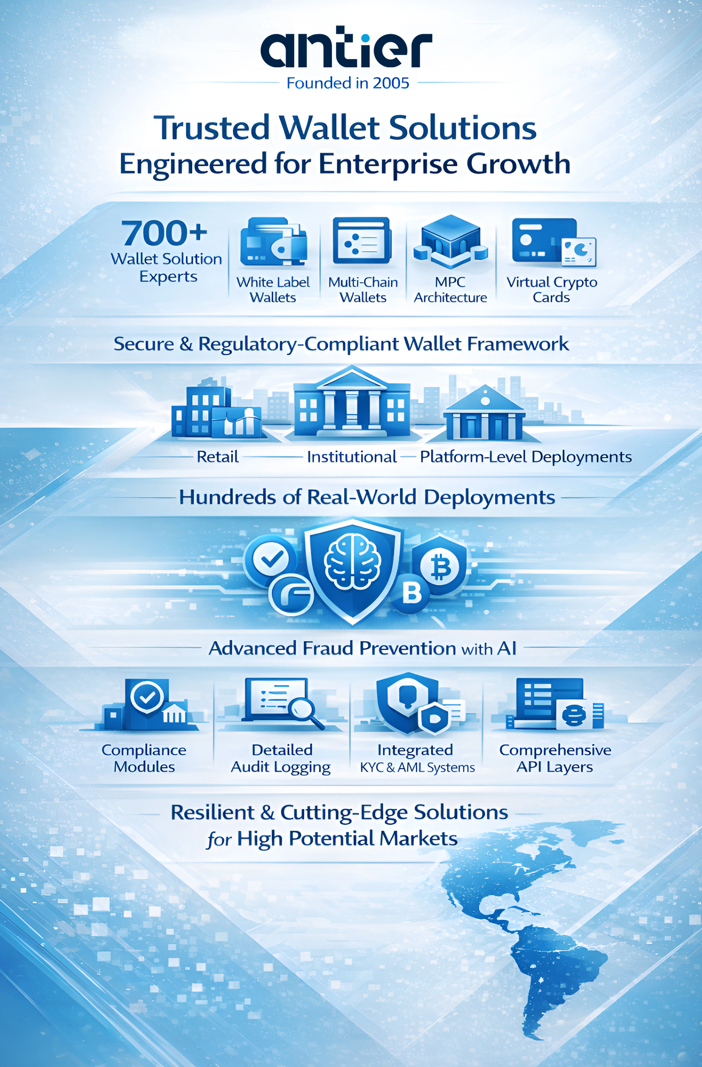 Antier Founded in 2005