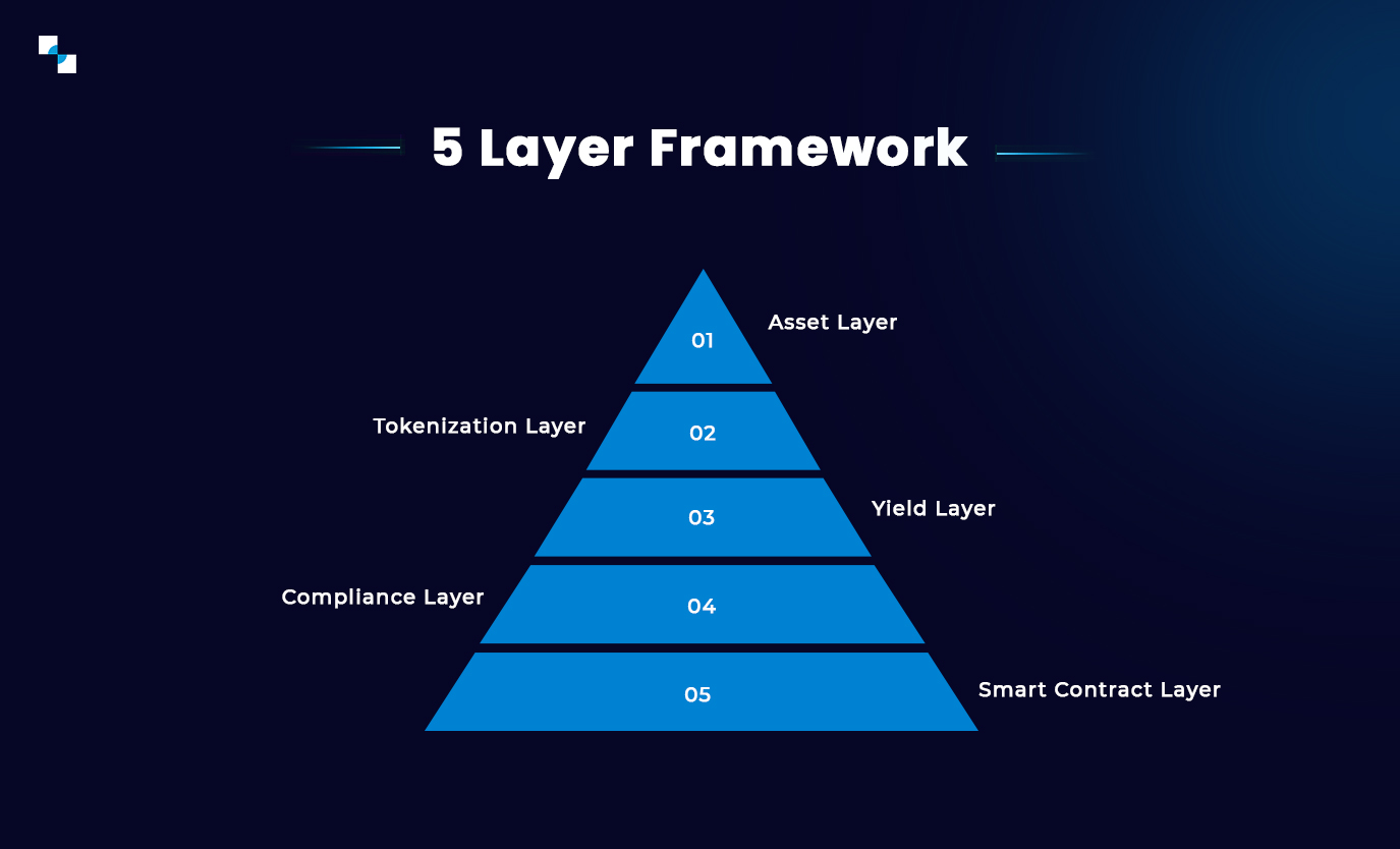 5 Layer Framework