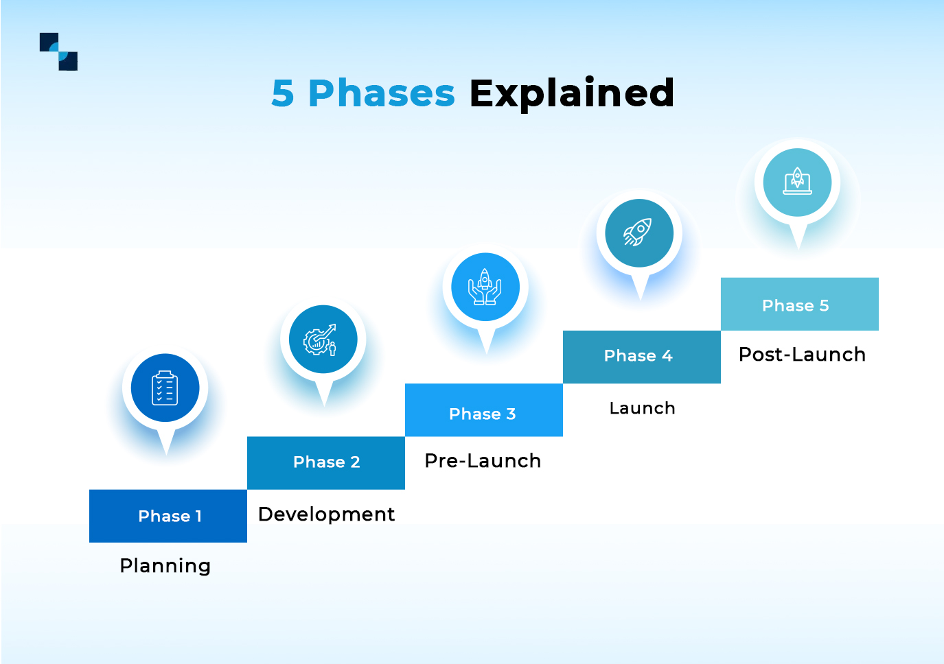 5 Phases Explained 5 Phases Explained