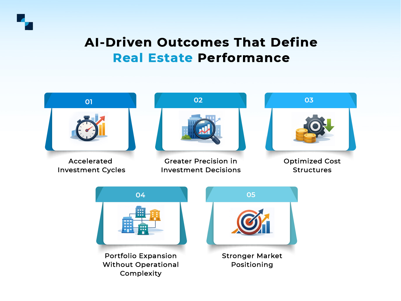 AI Driven Outcomes That Define Real Estate Performance