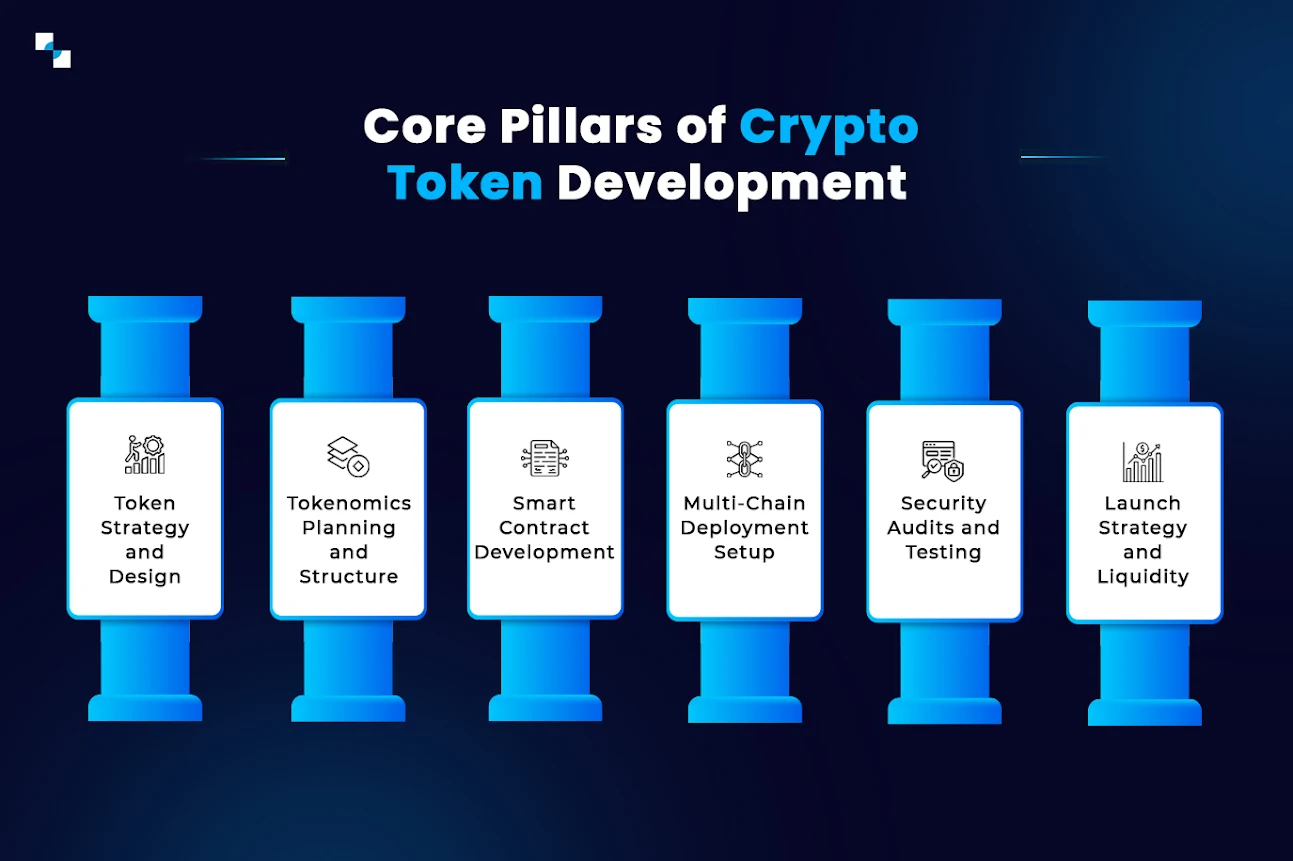 Core Pillars of Crypto Token Development Core Pillars of Crypto Token Development